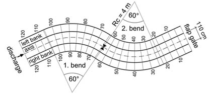 plan view